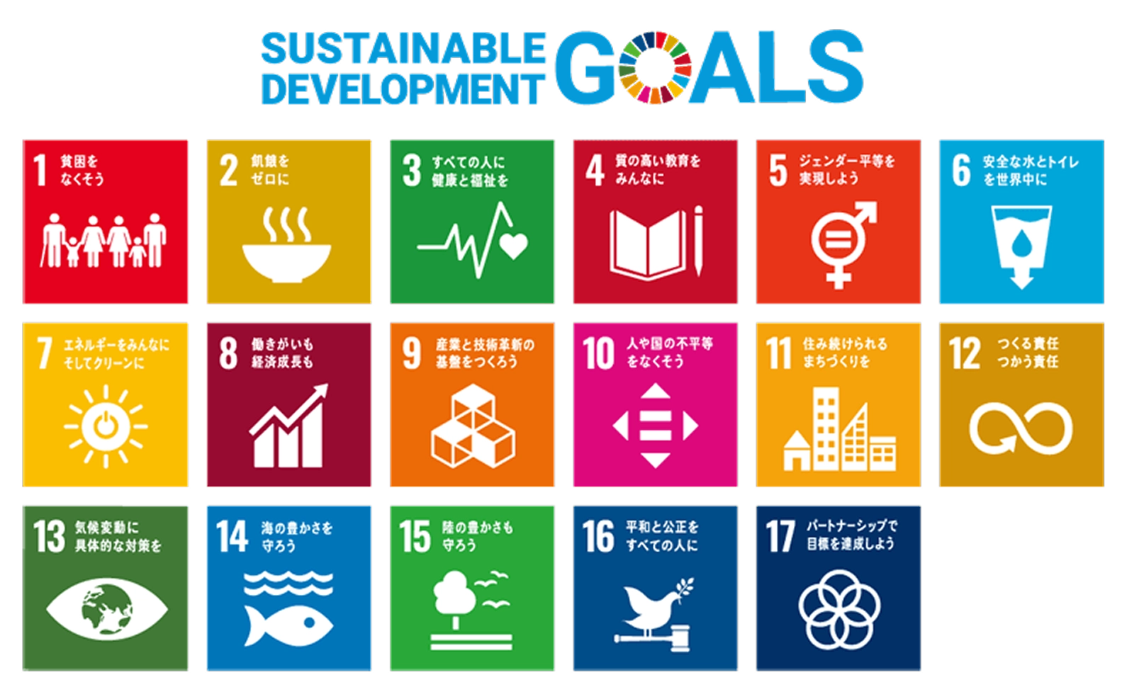 グリーンアライアンス SDGs